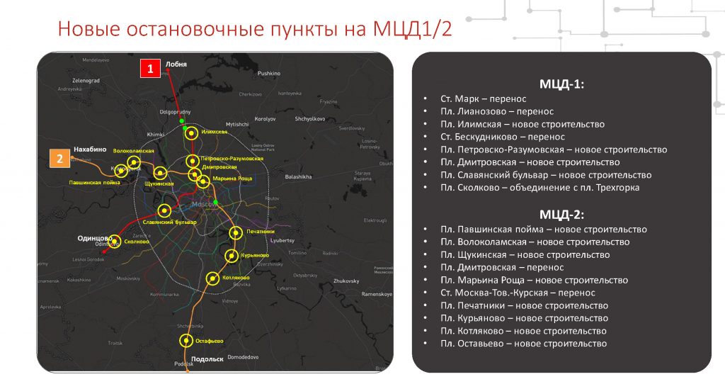 Расписание станции лесной городок. Перечень станций МЦД. Зоны МЦД 1. Перечень станций МЦД 1. Перечень станций МЦД 2.