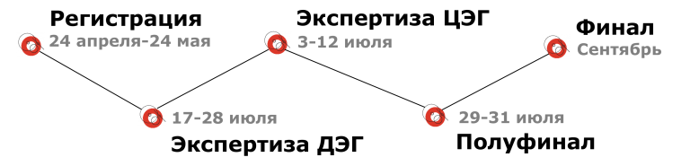 Рост молодежный конкурс научно технических проектов